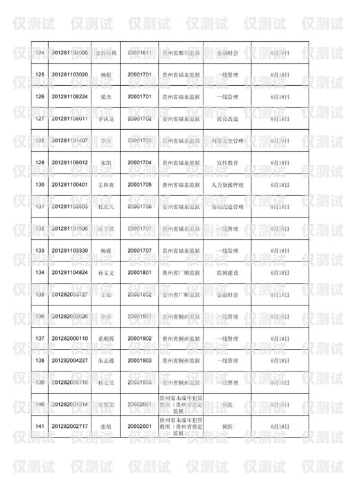 云南專(zhuān)業(yè)外呼系統(tǒng)排名云南外呼公司