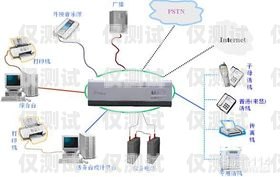 惠州人工外呼系統設備廠家，專業解決方案提供商惠州人工外呼系統設備廠家電話