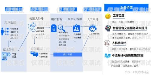廣東電話外呼系統技術，提升客戶服務與銷售效率的關鍵廣東外呼公司