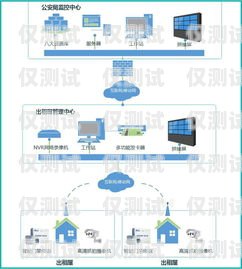 廣州外呼系統融營外呼系統，提升銷售效率與客戶體驗的完美結合廣州外呼系統哪里有