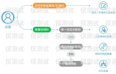 汕頭電商外呼系統(tǒng)供應(yīng)商，助力企業(yè)提升銷售與客戶服務(wù)的關(guān)鍵外呼線路供應(yīng)商