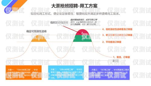 福州企業(yè)外呼系統(tǒng)運營商，助力企業(yè)提升銷售與客戶服務(wù)的利器企業(yè)外呼軟件