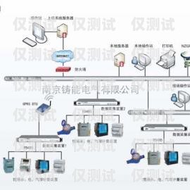 南京智能外呼系統(tǒng)價錢南京電話外呼系統(tǒng)