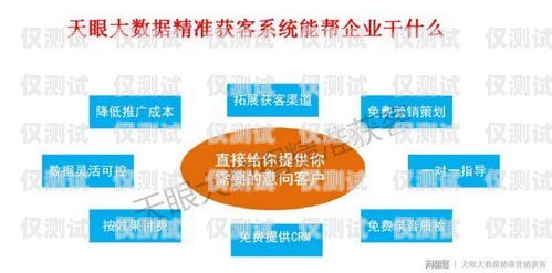 寧波智能外呼系統——助力企業高效營銷的利器智能外呼公司排名