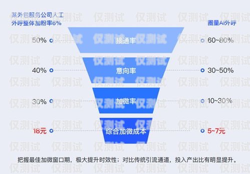 高效管理，精準觸達——上海電話外呼管理系統的創新與應用上海外呼公司