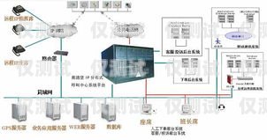 徐州外呼系統怎么樣？徐州呼叫中心