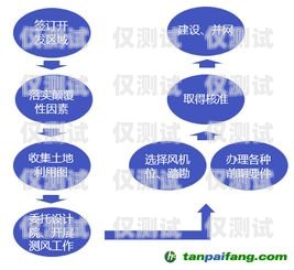 天津抗封電銷(xiāo)卡，解決電銷(xiāo)行業(yè)痛點(diǎn)的創(chuàng)新解決方案天津抗封電銷(xiāo)卡有哪些