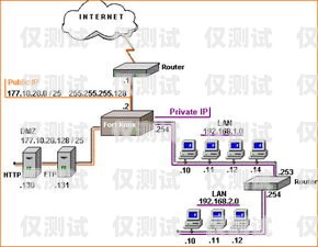 合肥網絡外呼系統的價格與價值外呼系統費用