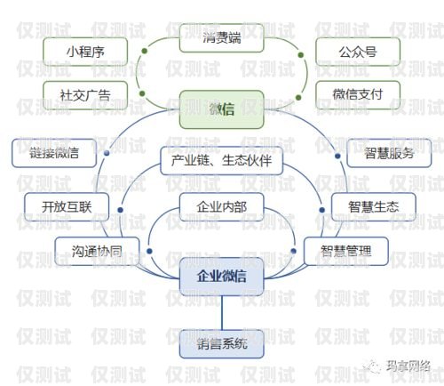 煙臺營銷外呼系統(tǒng)廠家，提升銷售效率的利器外呼系統(tǒng)銷售好做嗎?
