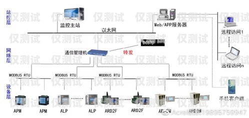 內江外呼系統的用途外呼系統有什么用