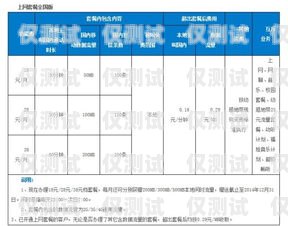 電銷卡與三網(wǎng)卡，通話時長大比拼電銷卡和三網(wǎng)卡哪個打電話時間久些