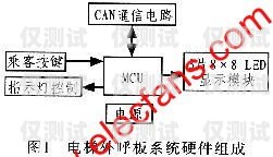 海南電銷外呼系統穩定性探究海南電銷公司