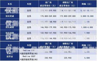 天津?qū)I(yè)外呼系統(tǒng)價格比較，哪家更實惠？天津外呼團隊