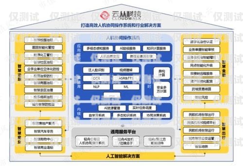 南京 AI 人工外呼系統價格，如何選擇最適合您的解決方案南京ai人工外呼系統價格多少