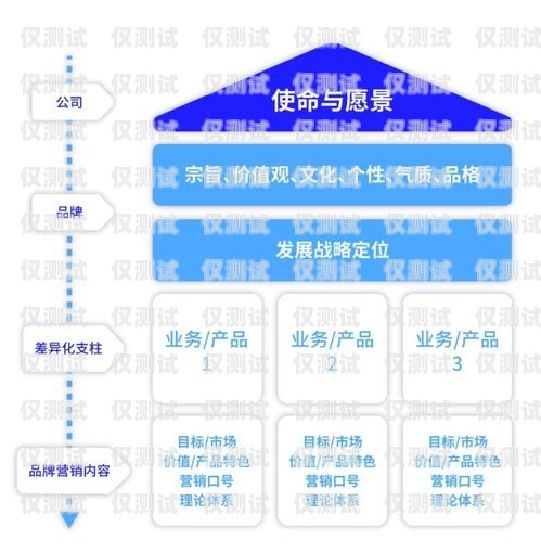 廣西企業智能外呼系統品牌的探索與發展廣西企業智能外呼系統品牌有哪些