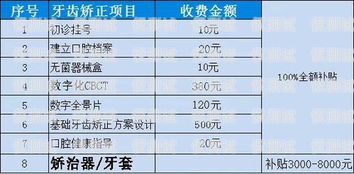 電銷卡價(jià)格，你需要知道的一切電銷卡價(jià)格范圍是多少