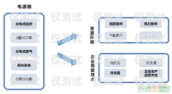 青島回?fù)芡夂粝到y(tǒng)排名，哪家更勝一籌？青島外呼線路