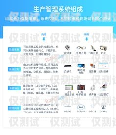豐都智能語音外呼系統廠家——助力企業數字化轉型的最佳選擇豐都智能語音外呼系統廠家電話