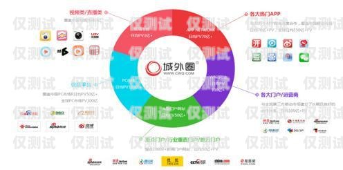 開(kāi)啟營(yíng)銷新時(shí)代——重慶營(yíng)銷外呼系統(tǒng)加盟重慶外呼電銷