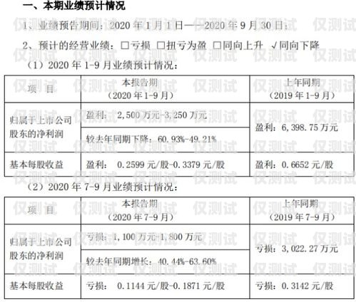 電銷卡周六暫停服務(wù)，對業(yè)務(wù)的影響與應(yīng)對措施電銷卡周六暫停服務(wù)什么意思