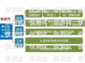 電銷卡，日常工作中的挑戰(zhàn)與應(yīng)對電銷日常工作內(nèi)容及流程