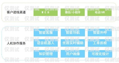AI 電話機(jī)器人線路供應(yīng)商——助力企業(yè)實(shí)現(xiàn)高效溝通ai電話機(jī)器人線路供應(yīng)商有哪些