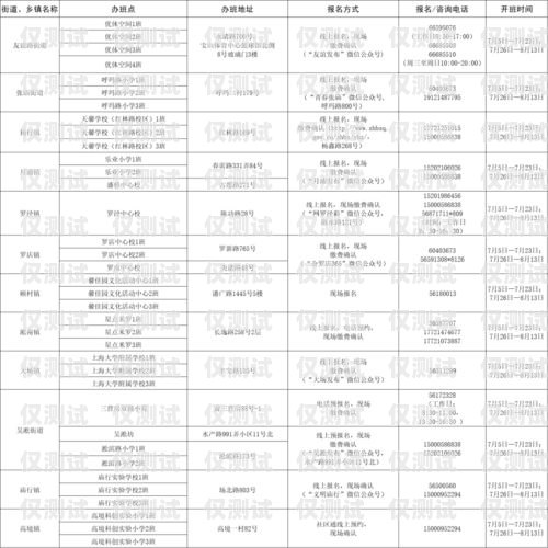 閘北區(qū)電銷機器人招聘信息閘北區(qū)電銷機器人招聘信息最新