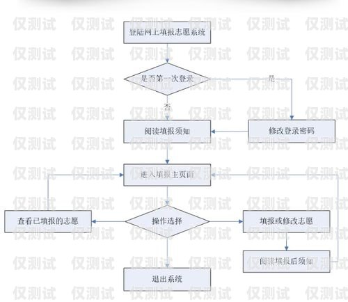 外呼系統，提升業務效率的關鍵外呼系統操作流程