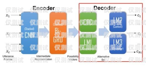 長春探意電話機器人，助力企業提升客戶體驗的創新科技長春探意電話機器人招聘