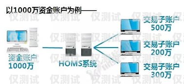 國(guó)家允許的外呼系統(tǒng)，合法合規(guī)的通信工具國(guó)家允許的外呼系統(tǒng)有哪些