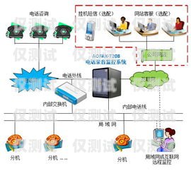 外呼電話系統哪家公司做得好？電話外呼系統排名