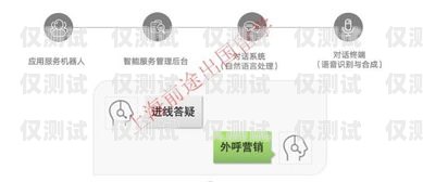 電腦外呼系統是一種能夠自動撥打電話、進行客戶溝通和業務推廣的軟件工具。它在許多行業中得到廣泛應用，如銷售、客服、市場推廣等，能夠提高工作效率、減少人力成本。本文將介紹電腦外呼系統的下載方法、功能特點以及選擇建議。電腦外呼系統軟件