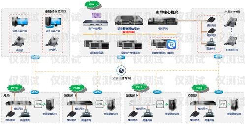 江門語音外呼系統多少錢一個月？語音外呼平臺