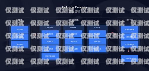 江門語音外呼系統多少錢一個月？語音外呼平臺