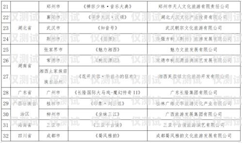 長沙電銷機(jī)器人廠商名錄及產(chǎn)品介紹長沙電銷機(jī)器人廠商名單公示