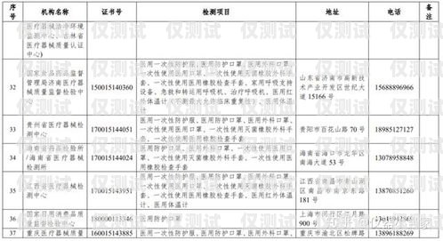 長沙電銷機(jī)器人廠商名錄及產(chǎn)品介紹長沙電銷機(jī)器人廠商名單公示