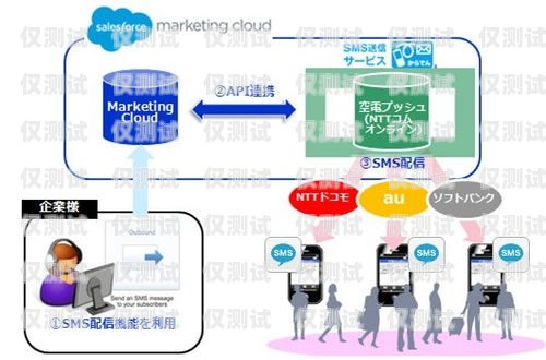 石家莊 CRM 外呼系統(tǒng)平臺，提升銷售效率與客戶滿意度的利器石家莊外呼公司