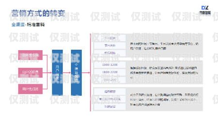 四川智能外呼系統商家，助力企業提升銷售與服務的創新力量智能外呼平臺