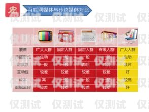 高頻電銷卡公司，助力企業(yè)銷售的利器高頻電銷卡是什么