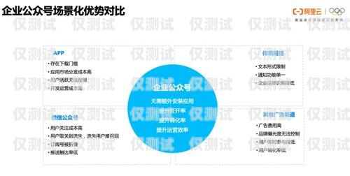 阿里云外呼系統實名認證，保障通信安全的必要措施阿里云智能外呼系統