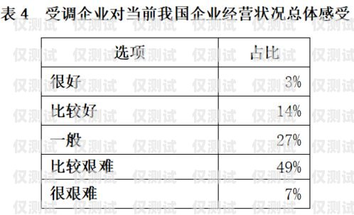 電銷機器人問卷調查分析電銷機器人問卷調查分析報告