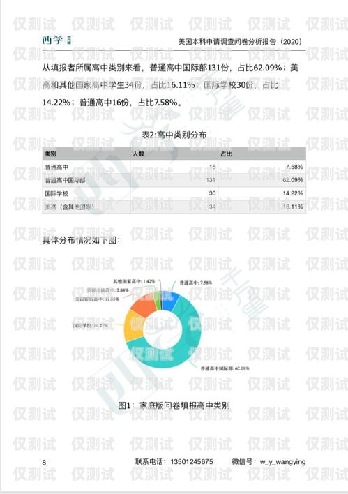 電銷機器人問卷調查分析電銷機器人問卷調查分析報告