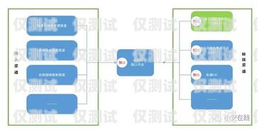 電銷營銷系統(tǒng)外呼，提升銷售效率的關(guān)鍵工具電銷系統(tǒng)外呼平臺