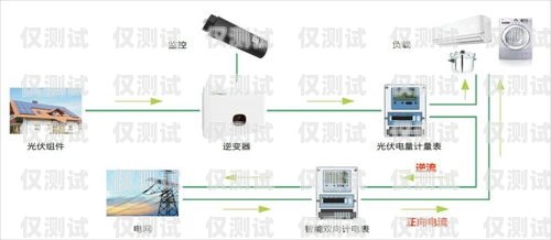 洛陽(yáng)防封卡外呼系統(tǒng)是否違法？防封卡電銷(xiāo)系統(tǒng)