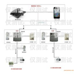 鎮(zhèn)江電銷外呼系統(tǒng)哪家好？鎮(zhèn)江的電話