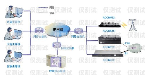 鎮(zhèn)江電銷外呼系統(tǒng)哪家好？鎮(zhèn)江的電話