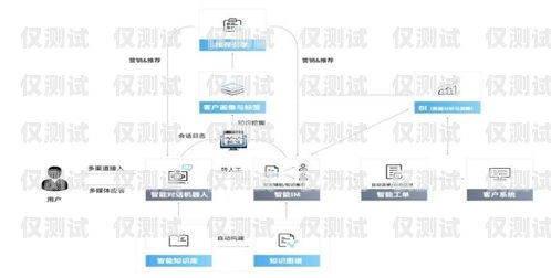 蕪湖 crm 外呼系統(tǒng)穩(wěn)定嗎？crm外呼工作的弊端