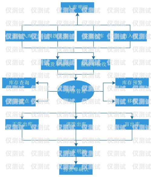 蘭州自動(dòng)外呼系統(tǒng)定制，提升銷售效率的利器自動(dòng)外呼系統(tǒng)怎么樣