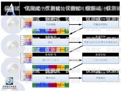 三五電銷(xiāo)卡辦理，讓銷(xiāo)售更高效的秘訣三五電銷(xiāo)卡辦理流程