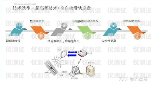 西藏智能外呼系統優化價格的必要性與方法智能外呼系統多少錢